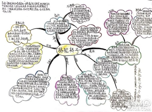 骆驼祥子思维导图高清大全 骆驼祥子思维导图初中内容手绘 骆驼祥子思维导图高清大全 骆驼祥子思维导图初中内容手绘