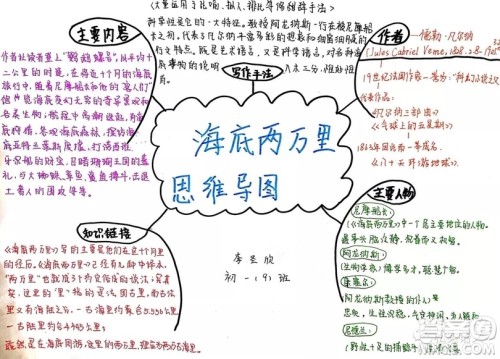 海底两万里思维导图高清图片大全 海底两万里思维导图最新汇总 海底两万里思维导图高清图片大全 海底两万里思维导图最新汇总