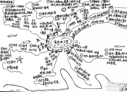 海底两万里思维导图高清图片大全 海底两万里思维导图最新汇总 海底两万里思维导图高清图片大全 海底两万里思维导图最新汇总