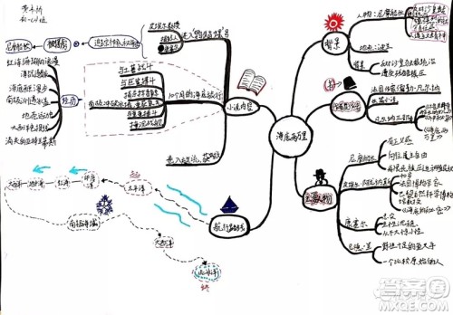 海底两万里思维导图高清图片大全 海底两万里思维导图最新汇总 海底两万里思维导图高清图片大全 海底两万里思维导图最新汇总