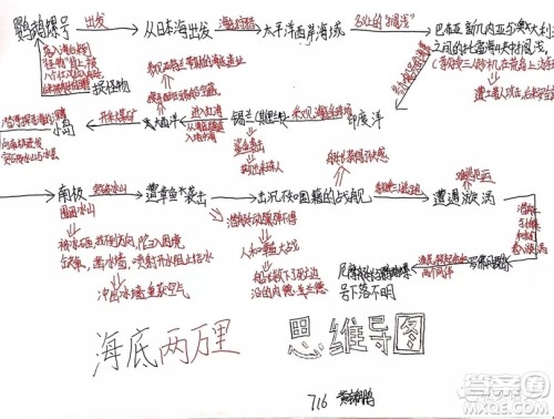 海底两万里思维导图高清图片大全 海底两万里思维导图最新汇总 海底两万里思维导图高清图片大全 海底两万里思维导图最新汇总
