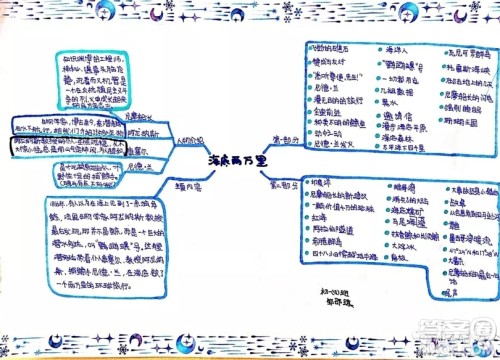 海底两万里思维导图高清图片大全 海底两万里思维导图最新汇总