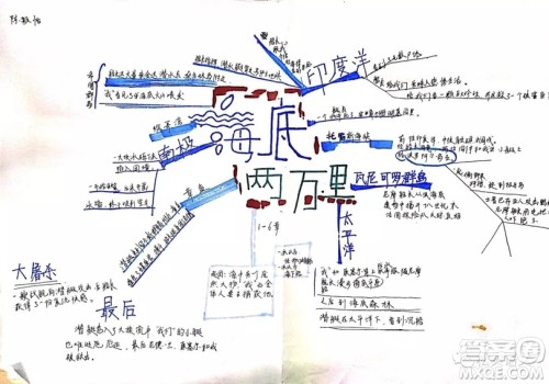 海底两万里思维导图高清图片大全 海底两万里思维导图最新汇总