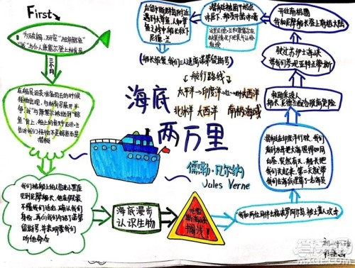 海底两万里思维导图高清图片大全 海底两万里思维导图最新汇总 海底两万里思维导图高清图片大全 海底两万里思维导图最新汇总
