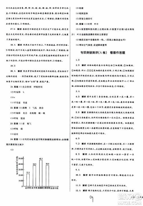 2019年优化设计单元测试卷七年级上册生物RJ人教版参考答案