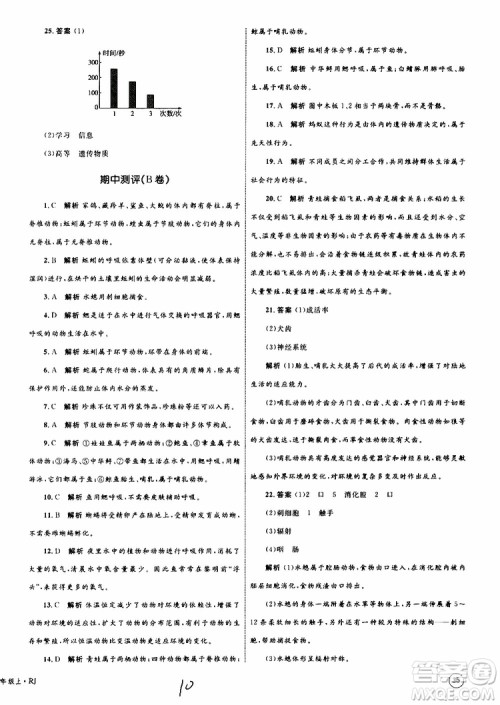 2019年优化设计单元测试卷八年级生物上册RJ人教版参考答案