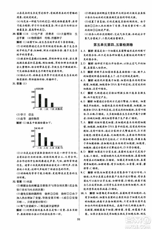 2019年初中同步学考优化设计生物八年级上册RJ人教版参考答案 2019年初中同步学考优化设计生物八年级上册RJ人教版参考答案