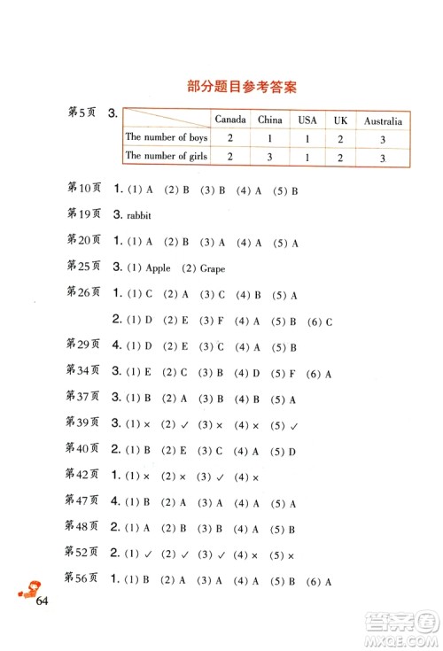 二十一世纪出版社集团2019年小学英语暑假作业三年级配人教版参考答案