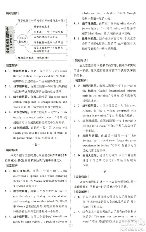 2020星火英语巅峰训练中考完形填空与阅读理解210篇答案 2020星火英语巅峰训练中考完形填空与阅读理解210篇答案