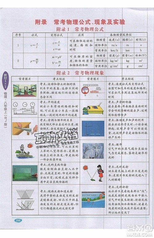全能学练2019秋教材1+1全解精练物理八年级上册RJ版人教版参考答案