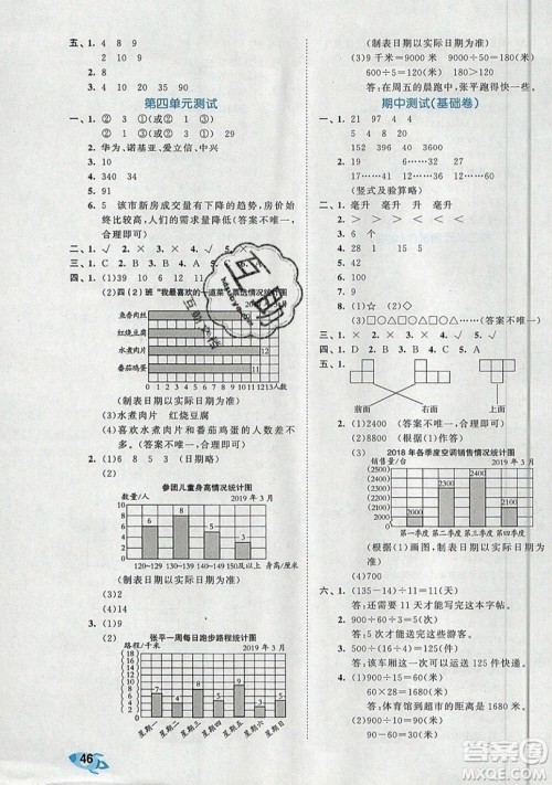 西安出版社小儿郎2019曲一线53全优卷小学数学四年级上册苏教SJ版参考答案 西安出版社小儿郎2019曲一线53全优卷小学数学四年级上册苏教SJ版参考答案