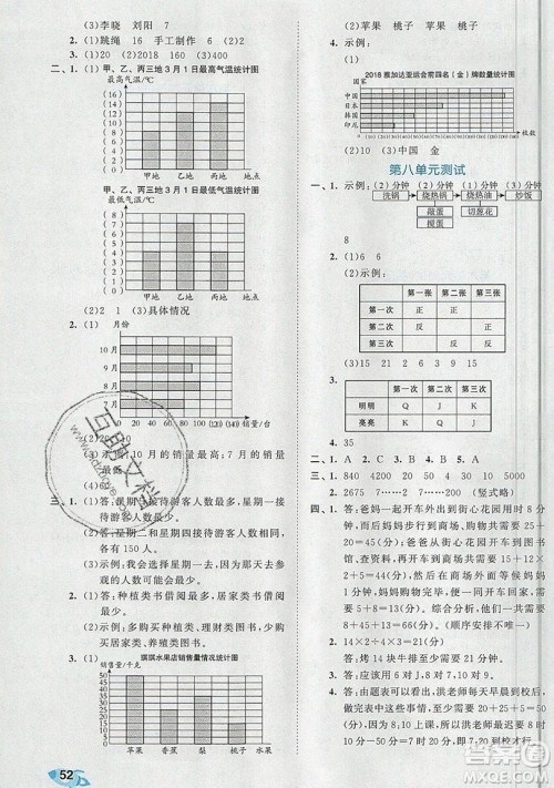 西安出版社小儿郎2019曲一线53全优卷小学数学四年级上册人教RJ版答案