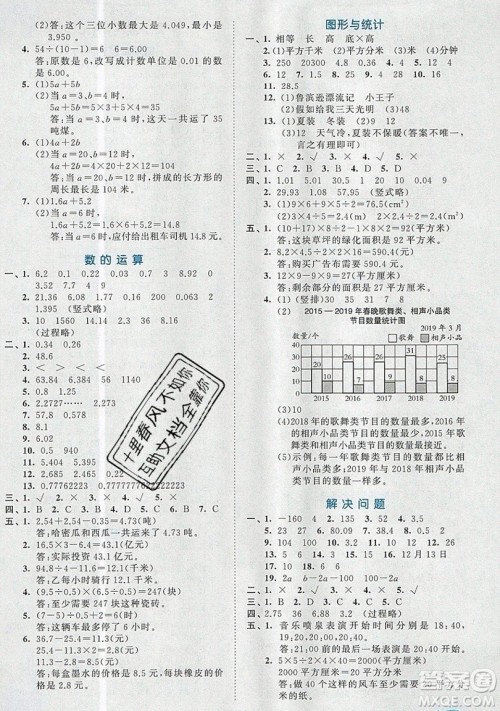 西安出版社小儿郎2019曲一线53全优卷小学数学五年级上册苏教SJ版参考答案