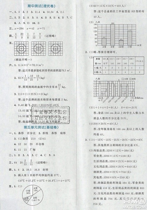 西安出版社小儿郎2019曲一线53全优卷小学数学六年级上册北师大BSD版答案 西安出版社小儿郎2019曲一线53全优卷小学数学六年级上册北师大BSD版答案