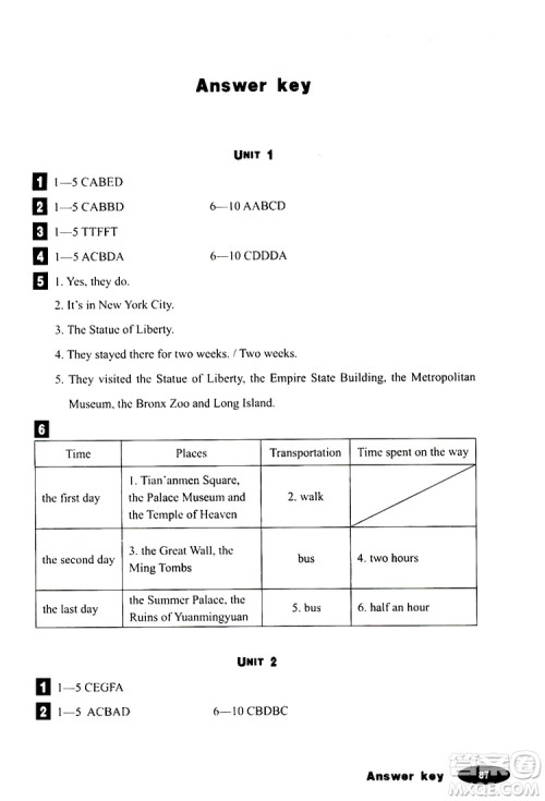 人民教育出版社2019年英语同步阅读八年级上册参考答案 人民教育出版社2019年英语同步阅读八年级上册参考答案