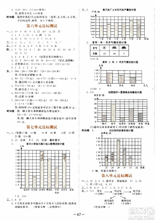 小儿郎2019秋新版53天天练数学四年级上册人教版RJ参考答案