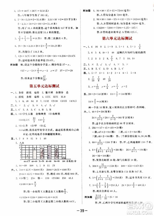 小儿郎2019年53天天练小学数学六年级上册BSD北师大版参考答案