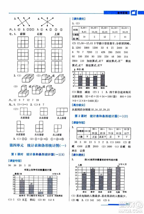 超能学典2019秋高分拔尖提优训练四年级数学上册江苏版参考答案