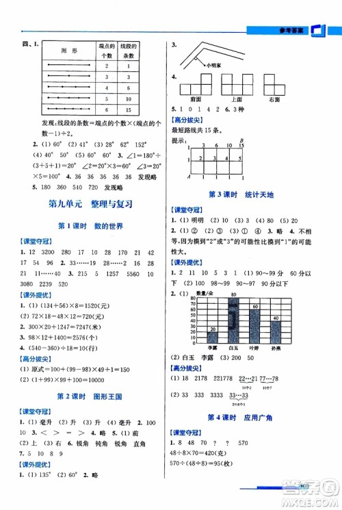 超能学典2019秋高分拔尖提优训练四年级数学上册江苏版参考答案
