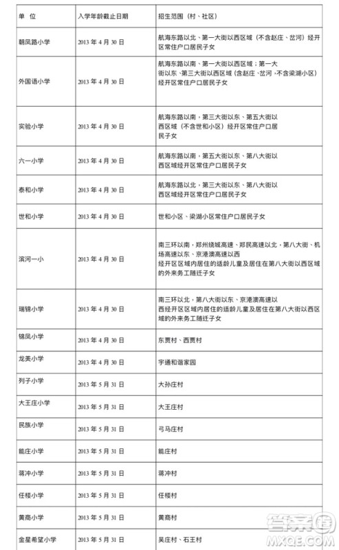 2019年郑州市各区小学入学年龄是多少 2019年郑州市各区小学入学年龄是多少