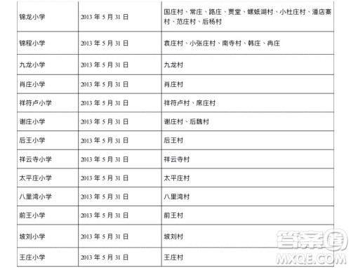 2019年郑州市各区小学入学年龄是多少 2019年郑州市各区小学入学年龄是多少