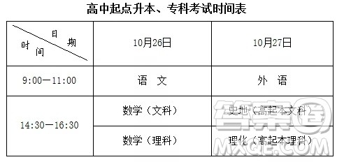 2020年安徽省成人高等学校招生考试报名入口 2020年安徽省成人高等学校招生考试怎么报名 2020年安徽省成人高等学校招生考试报名入口 2020年安徽省成人高等学校招生考试怎么报名