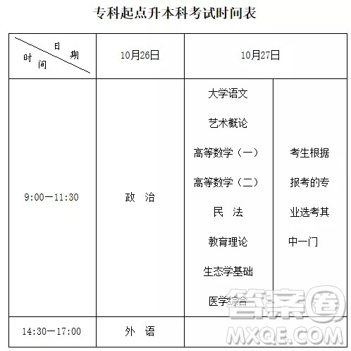 2020年安徽省成人高等学校招生考试报名入口 2020年安徽省成人高等学校招生考试怎么报名 2020年安徽省成人高等学校招生考试报名入口 2020年安徽省成人高等学校招生考试怎么报名