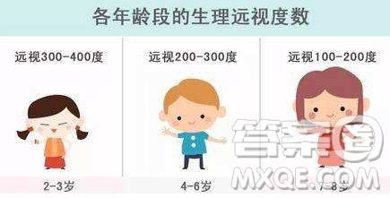 什么是远视储备 儿童的远视储备没有了还可以恢复吗 什么是远视储备 儿童的远视储备没有了还可以恢复吗