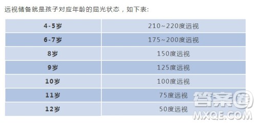 怎么保护孩子的远视储备 小孩子有多少远视储备是正常的 怎么保护孩子的远视储备 小孩子有多少远视储备是正常的