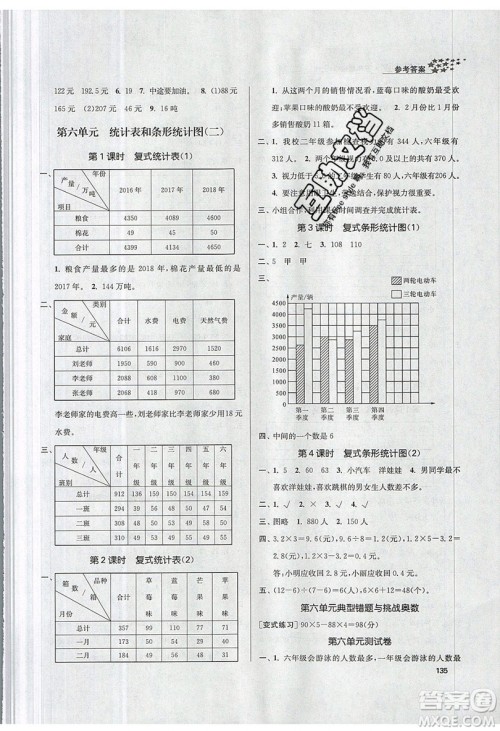 2019秋金3练课堂作业实验提高训练数学五年级上册新课标江苏版参考答案 2019秋金3练课堂作业实验提高训练数学五年级上册新课标江苏版参考答案