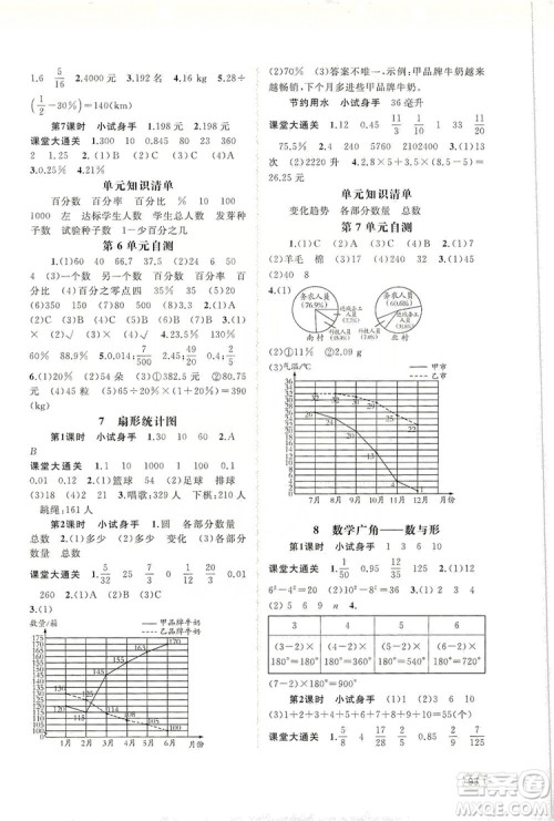 2019小学新课程学习与测评同步学习六年级数学上册人教版答案