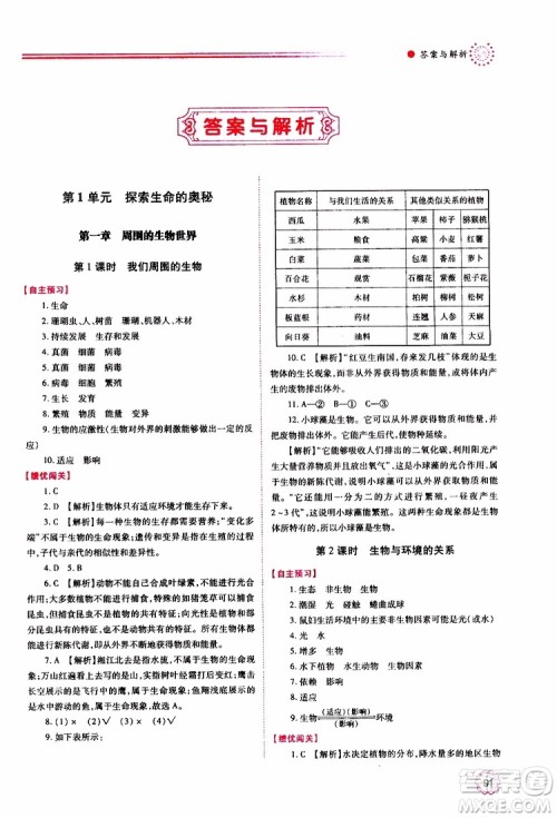 2019年绩优学案七年级上册生物学苏教版参考答案