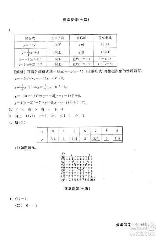 阳光出版社2019全品学练考课堂反馈九年级数学上册人教版答案 阳光出版社2019全品学练考课堂反馈九年级数学上册人教版答案