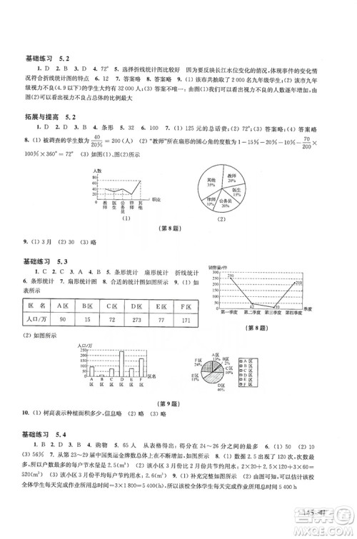 上海科学技术出版社2019初中数学同步练习七年级上册沪科版答案