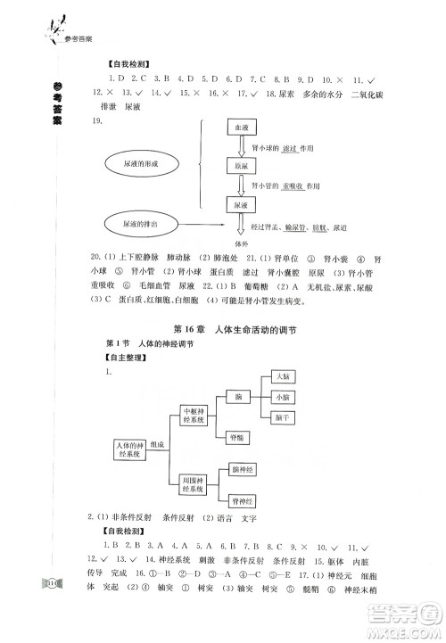 江苏凤凰教育出版社2019学习与评价八年级生物上册苏教版答案 江苏凤凰教育出版社2019学习与评价八年级生物上册苏教版答案