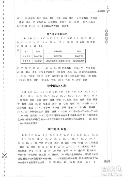 江苏凤凰教育出版社2019学习与评价八年级生物上册苏教版答案 江苏凤凰教育出版社2019学习与评价八年级生物上册苏教版答案