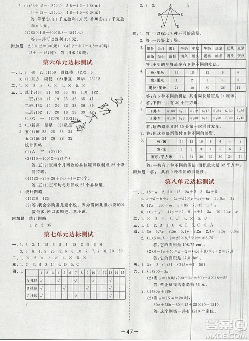 2019年53天天练小学数学五年级上册苏教版参考答案