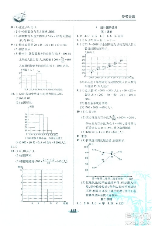 陕西科学技术出版社2019新课标教材同步导练七年级数学上册C版答案