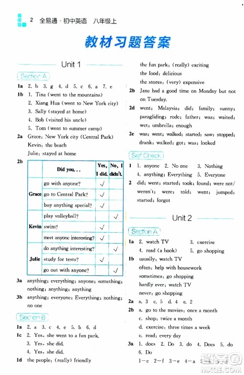 2019年全易通初中英语八年级上册RJ人教版参考答案