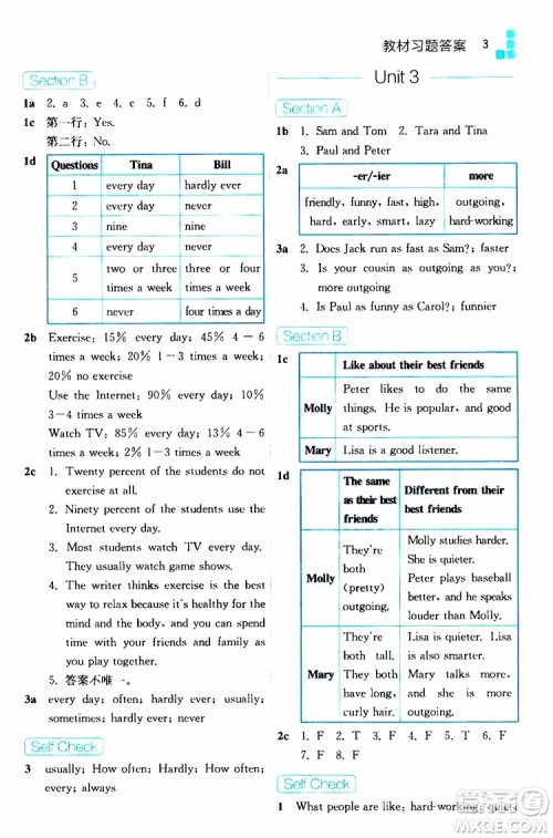 2019年全易通初中英语八年级上册RJ人教版参考答案 2019年全易通初中英语八年级上册RJ人教版参考答案