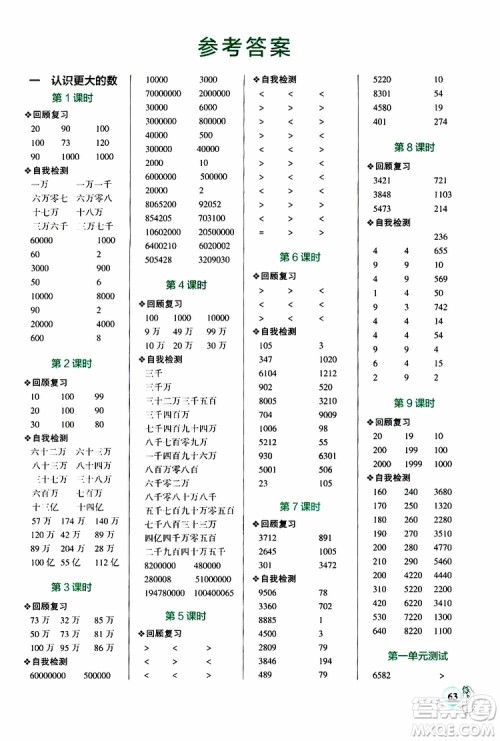 2019年PASS绿卡图书小学学霸口算四年级上BS北师版参考答案