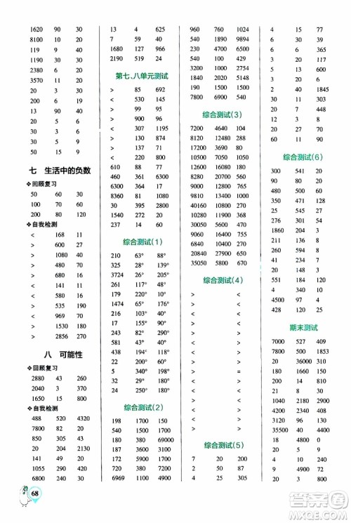 2019年PASS绿卡图书小学学霸口算四年级上BS北师版参考答案