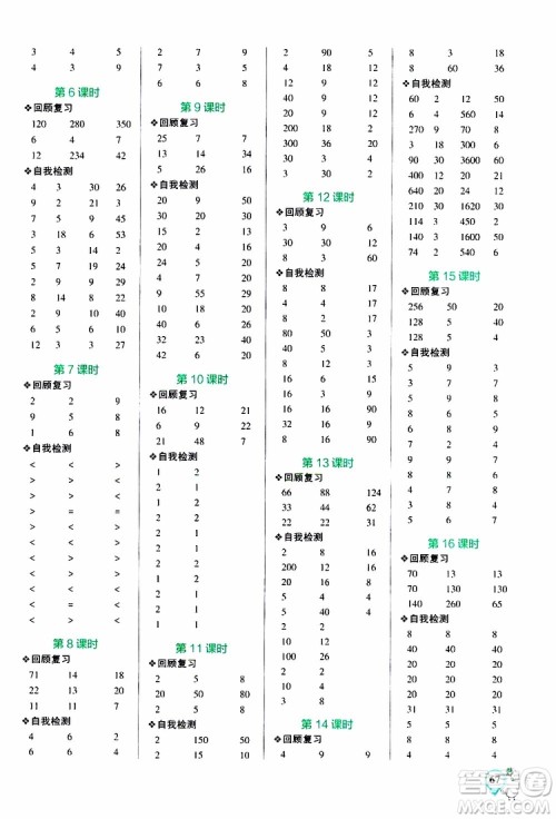 2019年PASS绿卡图书小学学霸口算四年级上RJ人教版参考答案