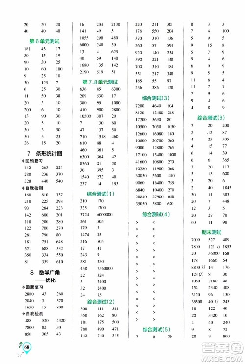2019年PASS绿卡图书小学学霸口算四年级上RJ人教版参考答案