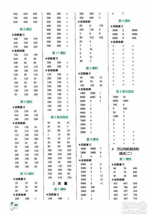 2019年PASS绿卡图书小学学霸口算三年级上RJ人教版参考答案