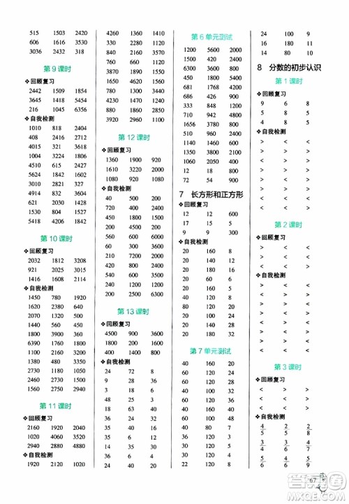 2019年PASS绿卡图书小学学霸口算三年级上RJ人教版参考答案