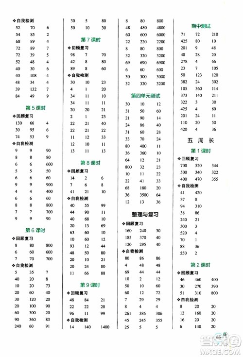 2019年PASS绿卡图书小学学霸口算三年级上BS北师版参考答案
