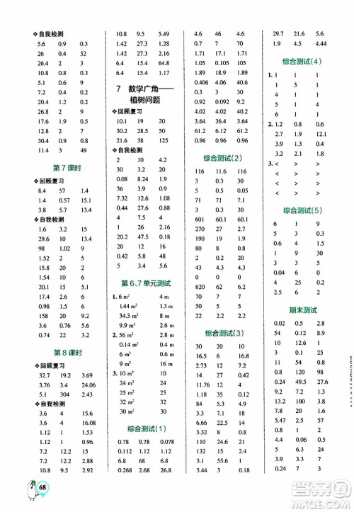 2019年PASS绿卡图书小学学霸口算五年级上RJ人教版参考答案