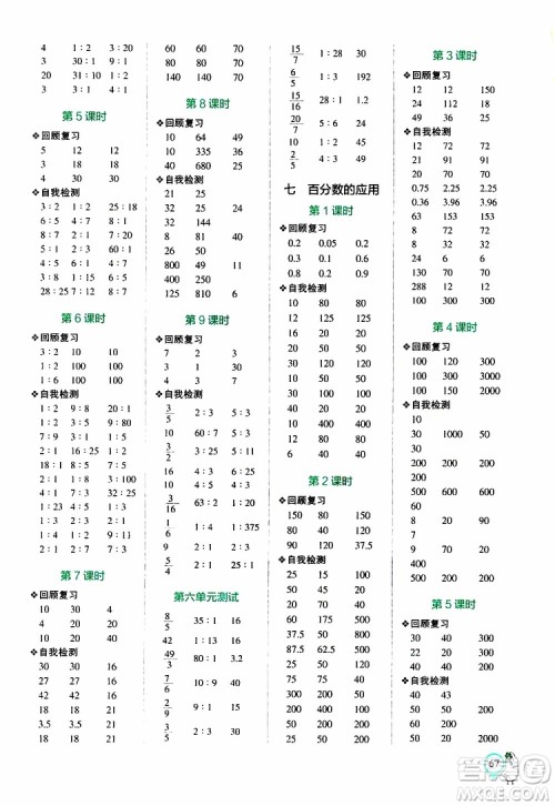 辽宁教育出版社2019年小学学霸口算六年级上册BS北师版参考答案