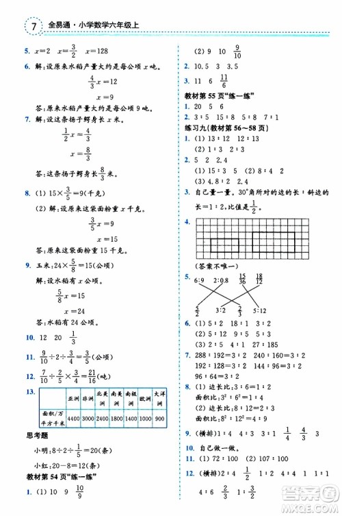 2019年秋全易通小学数学六年级上册SJ苏教版参考答案